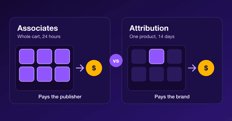 Two panels compared: Amazon Associates pays the publisher on the whole cart, while Amazon Attribution pays the brand on one product